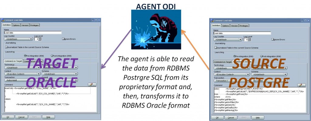 Agent is able to transform the data format